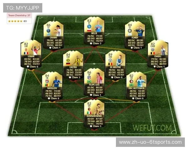 FIFA17中的英超球员数据及游戏表现分析